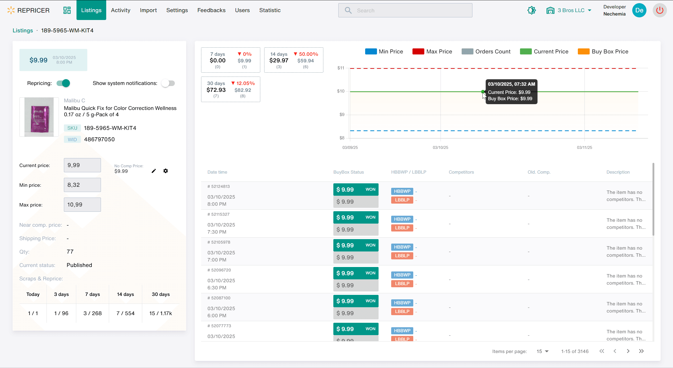Margin protection & min/max price rules