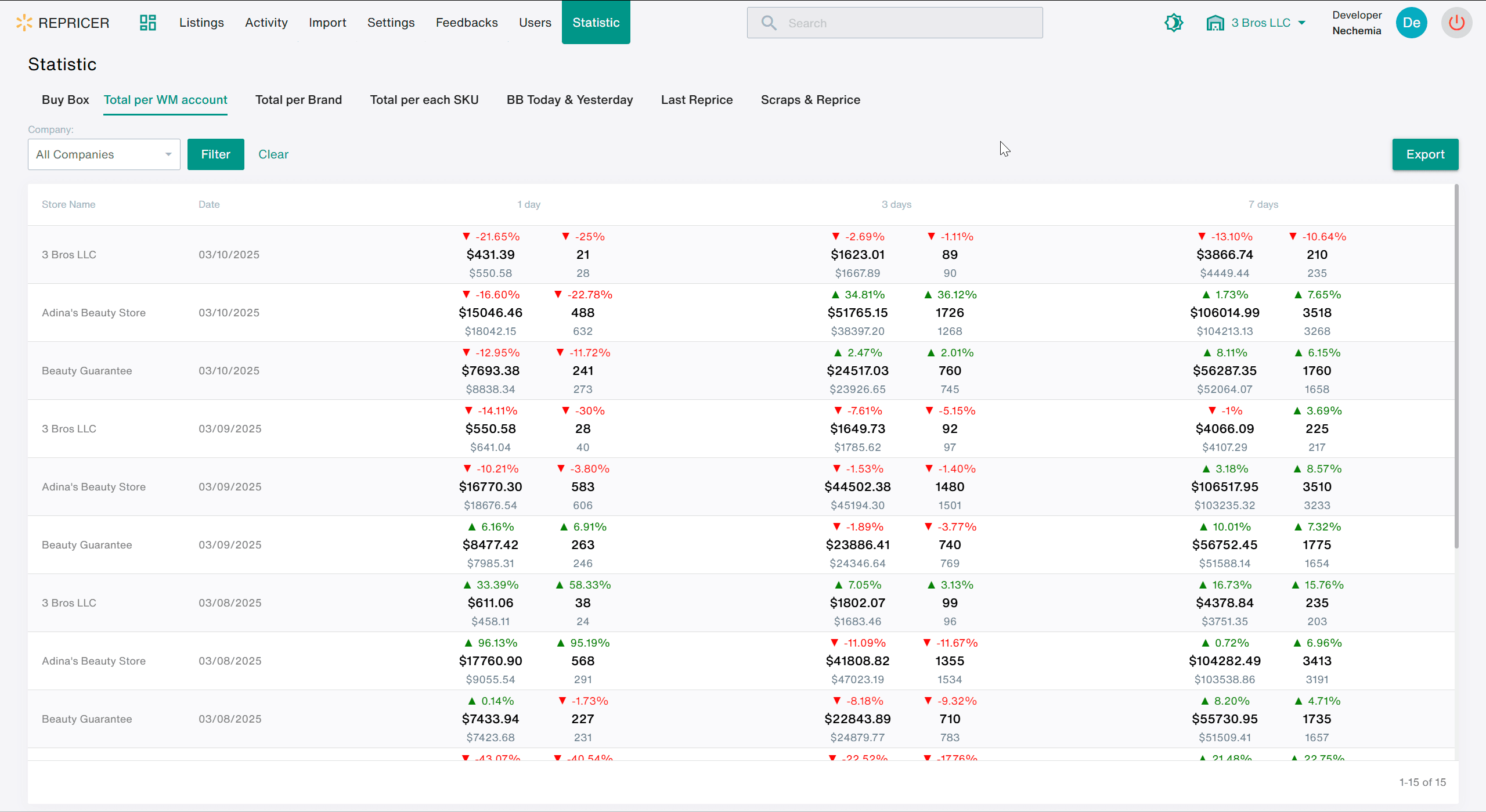 Product catalog & Buy Box share analytics