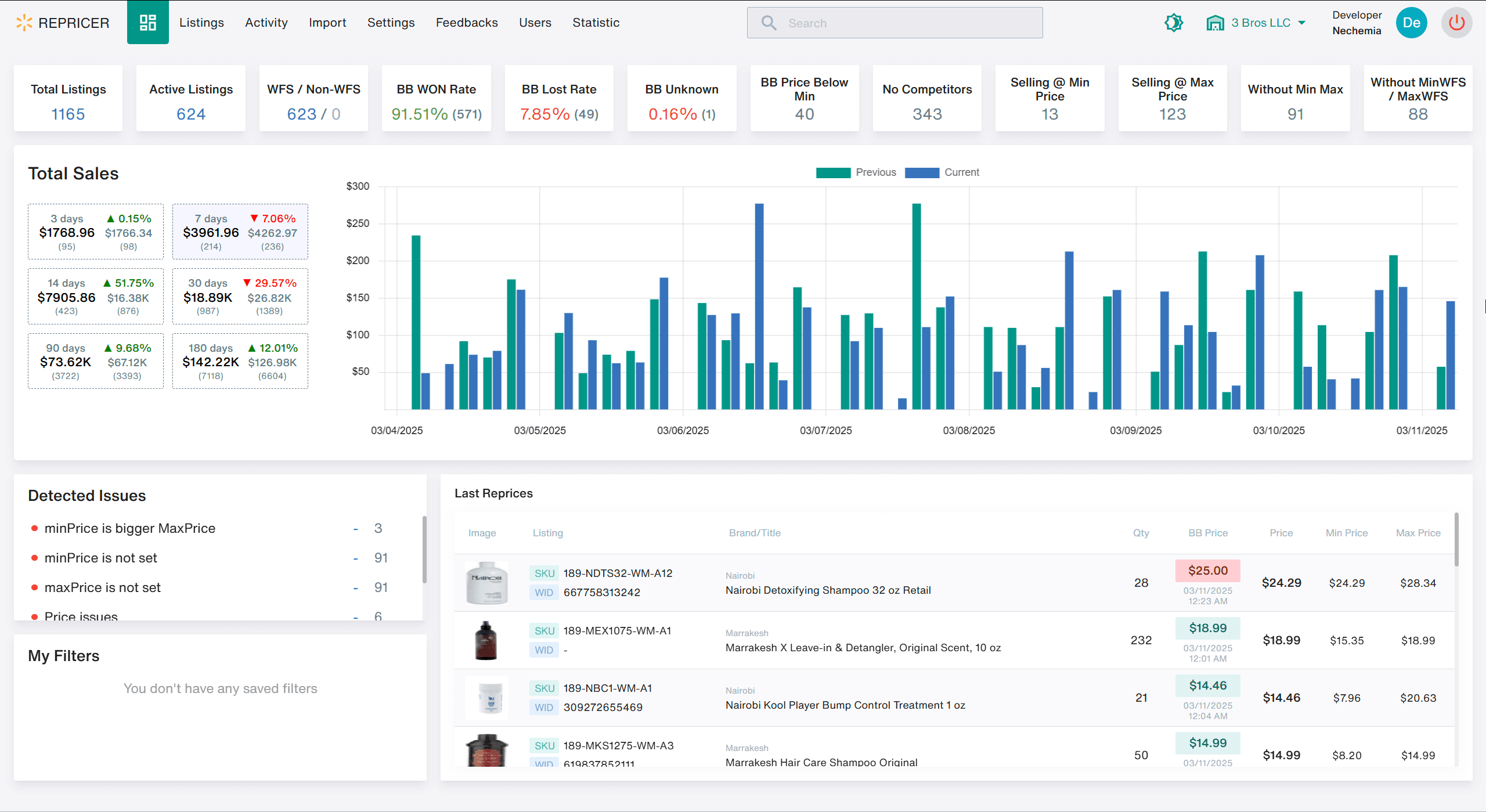 Scheduled repricing history & trends