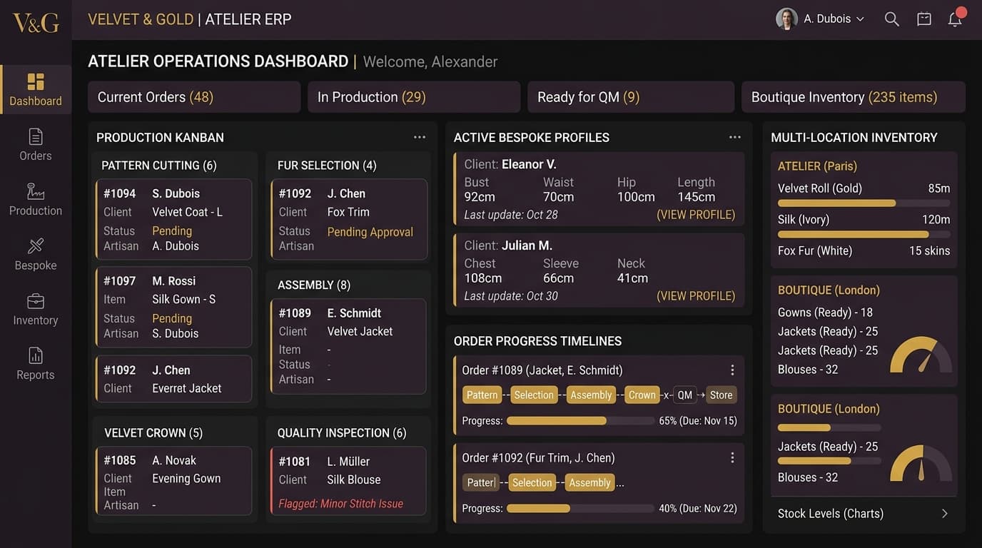 Shtreimel System