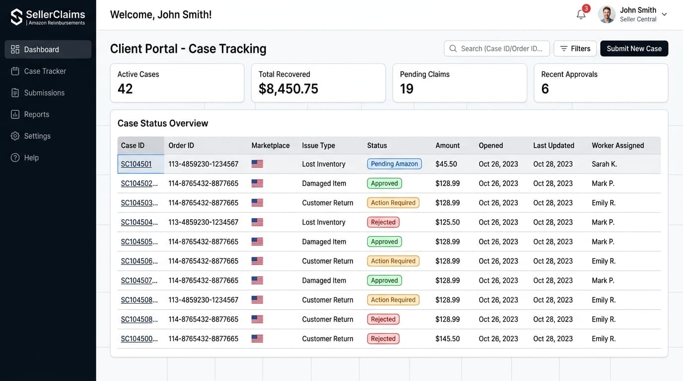Analytics dashboard
